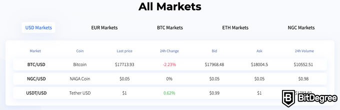 Reseña Naga Trader: Todos los Mercados.