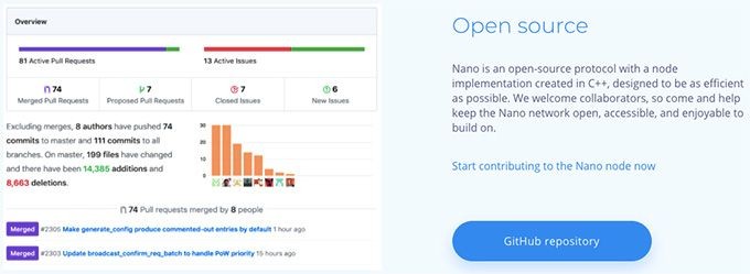 Nano coin：一个开源项目。