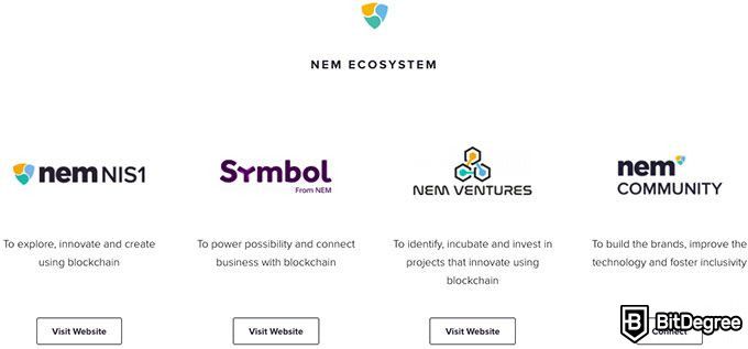 NEM криптовалюта: экосистема NEM.