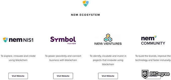 NEM Coin Nasıl Alınır: NEM Ekosistemi