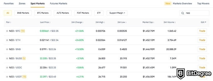 Đồng NEO: Các cặp tiền Binance.