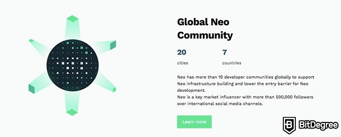 NEO coin: global NEO community.