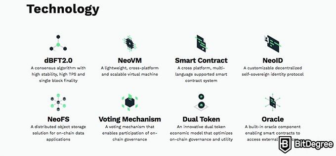 NEO coin: features of the NEO platform.