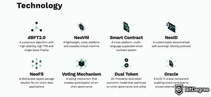 NEO Criptomoneda: Características de la plataforma NEO.