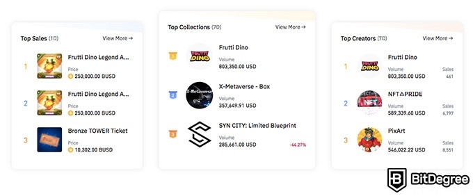 Juegos NFT: Mercado Binance NFT.