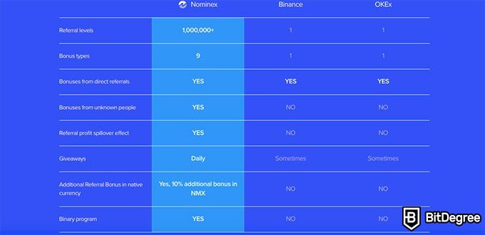 Nominex обзор: реферальная программа.