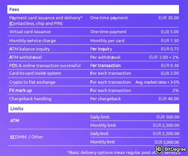 Reseña OWNR Wallet: Tarifas de tarjeta de crédito.