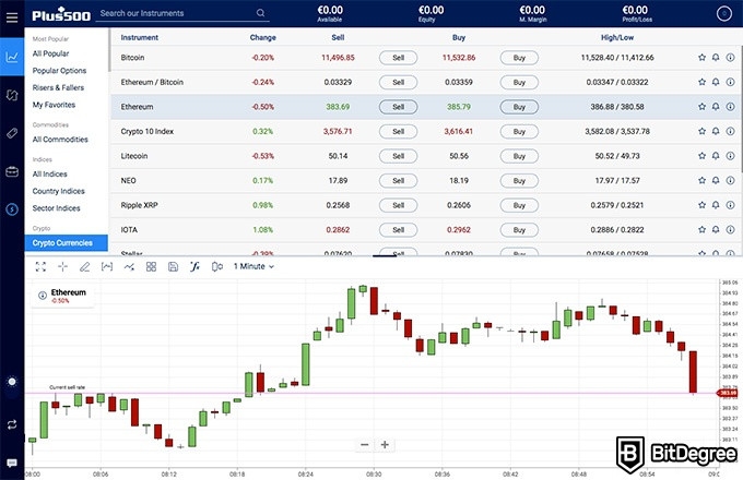 Plus500 review: the dashboard.