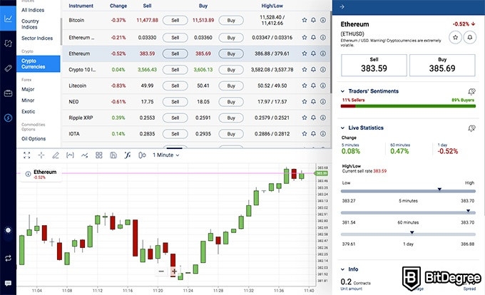 Análise da Plus500: preço do Ethereum.