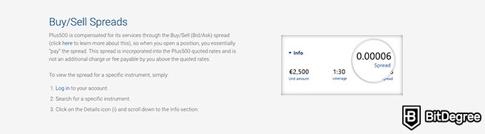 Plus500 review: buy/sell spreads and fees.