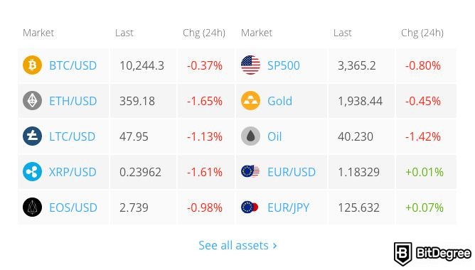 Đánh giá Prime XBT: Một số cặp giao dịch.