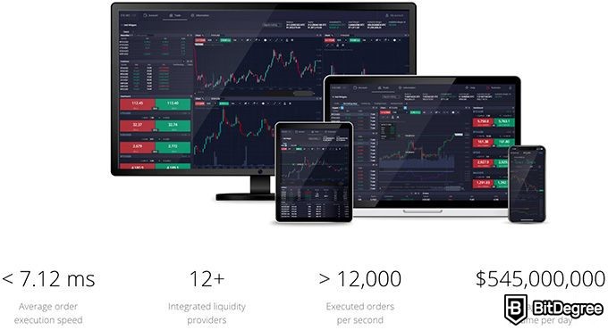 Análise da Prime XBT: estatísticas.