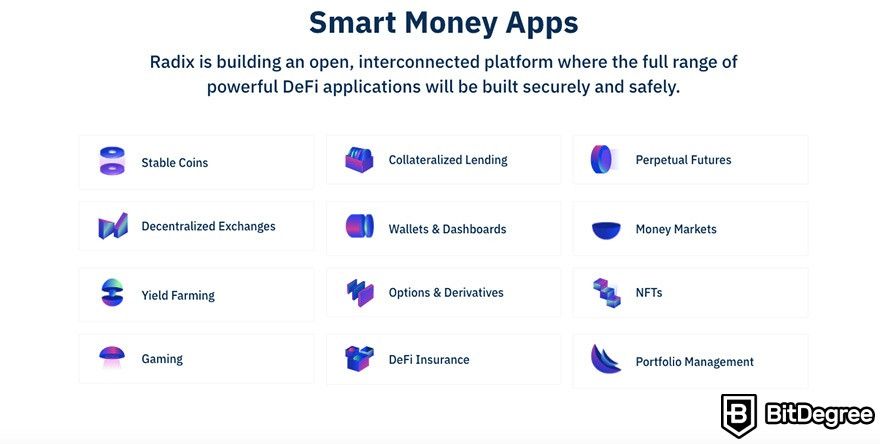 Análise do Radix: aplicativos de smart money.