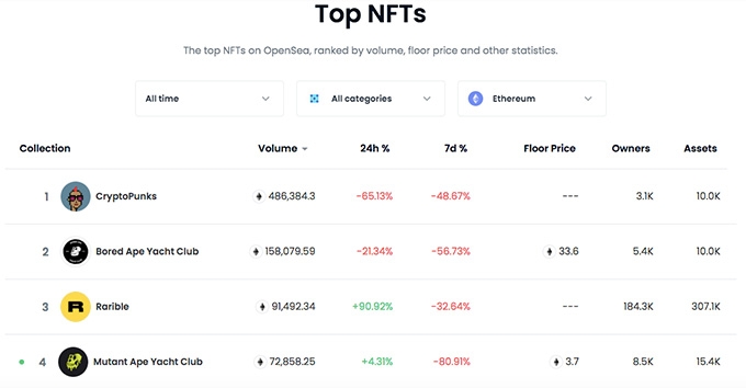 Bán NFT: Loại nào?