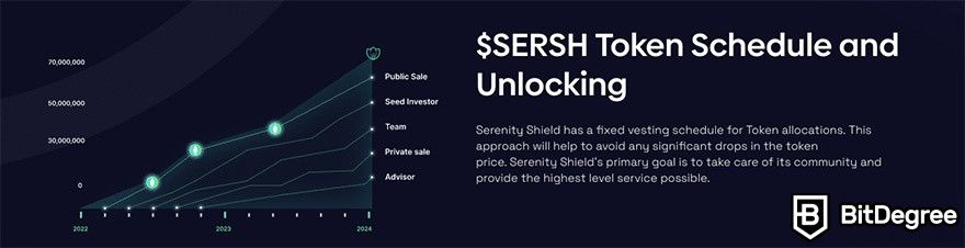 Análise do Serenity Shield: Desbloqueio de tokens.