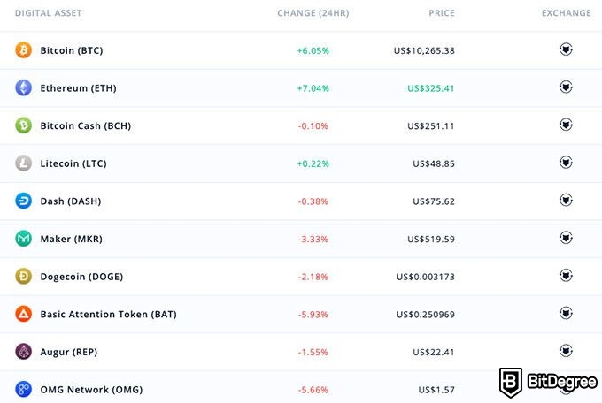 Changelly vs ShapeShift - Uma comparação em profundidade