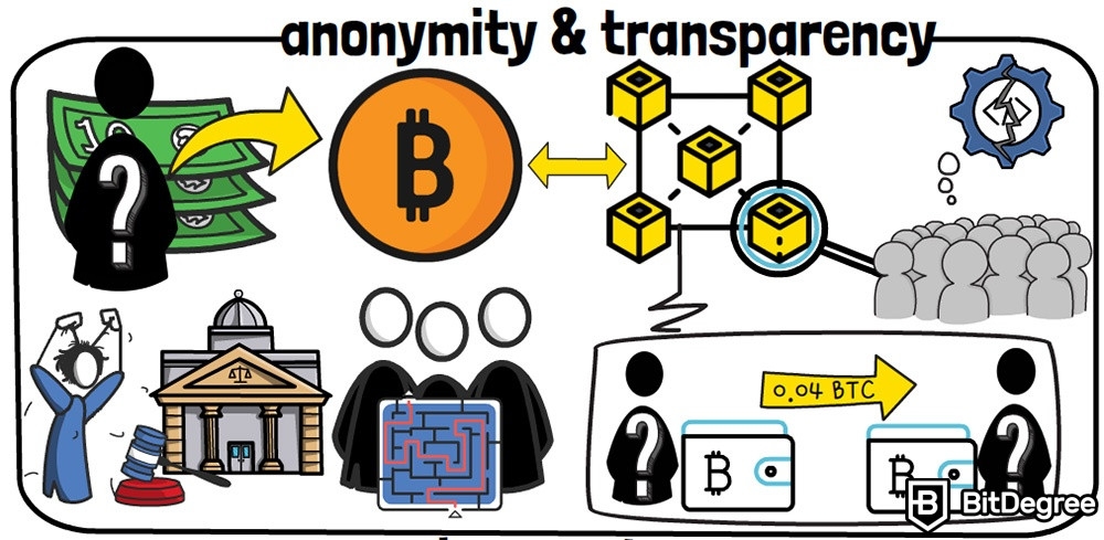 Vale la pena invertir en criptomonedas: Anonimidad y Transparencia.