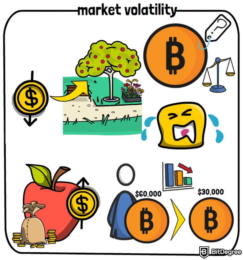 Criptomoeda É um Bom Investimento: Volatilidade de mercado.