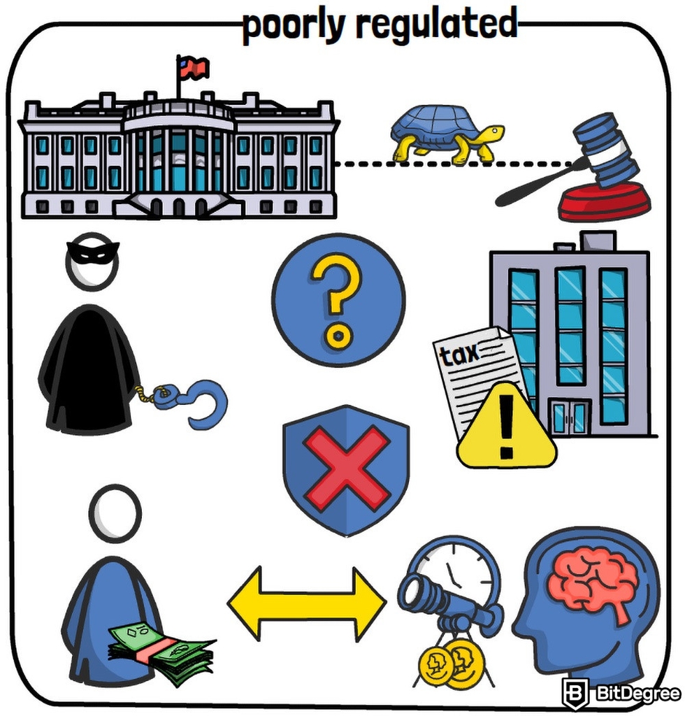 Is cryptocurrency a good investment: Poorly regulated.