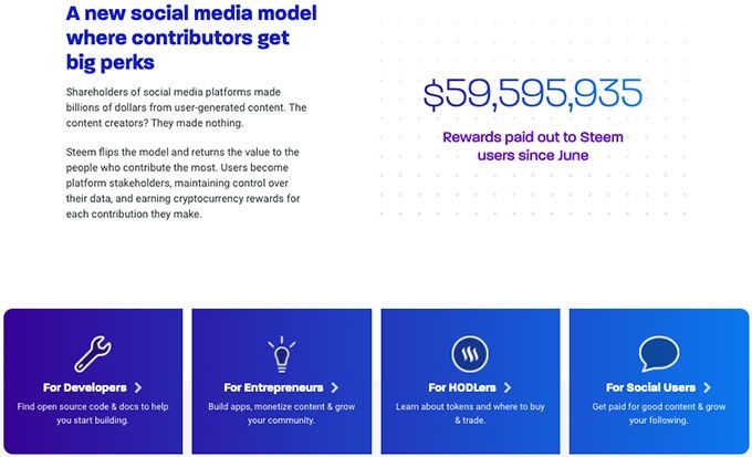 Steem coin: Steem social media model.