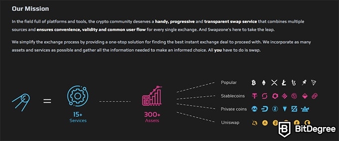 Обзор Swapzone: миссия проекта.