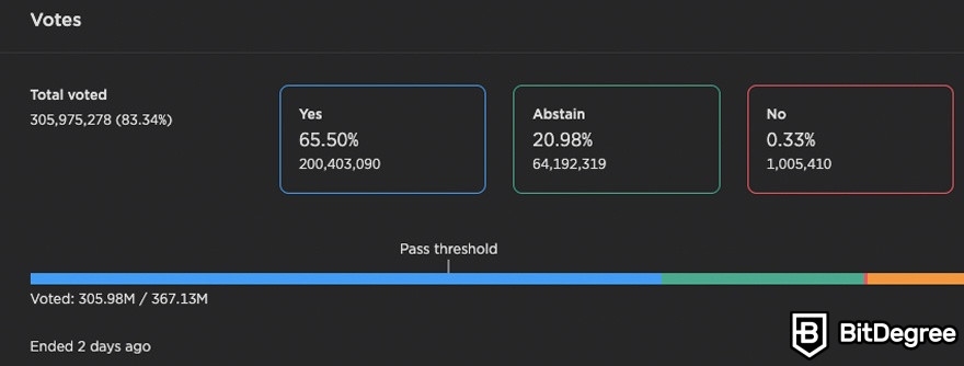 The proposal to restore Terra network: the poll results.