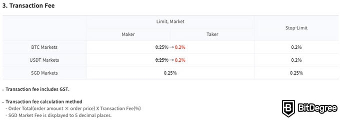 Upbit review: trading fees.