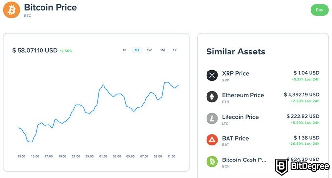 Đánh giá Uphold: Giá Bitcoin.