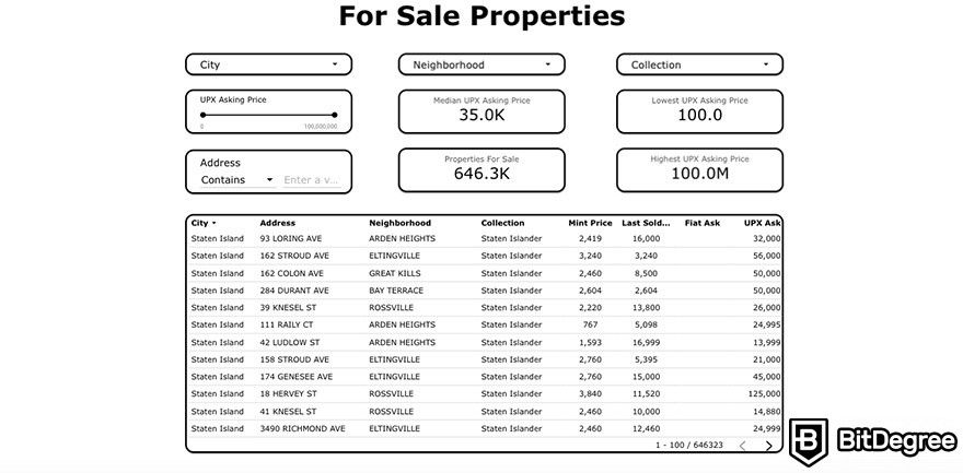 Análise do Upland: propriedades que estão à venda em Upland.