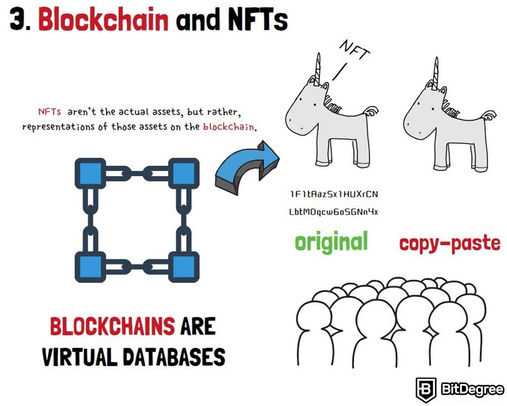 What are NFTs: Blockchain and NFTs.
