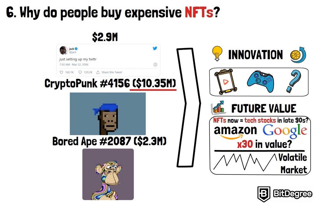 NFT là gì: Tại sao mọi người mua NFT đắt tiền.