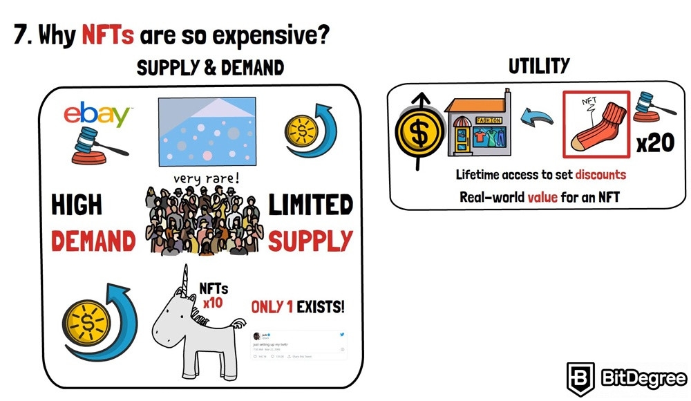 What are NFTs: why are NFTs so expensive?