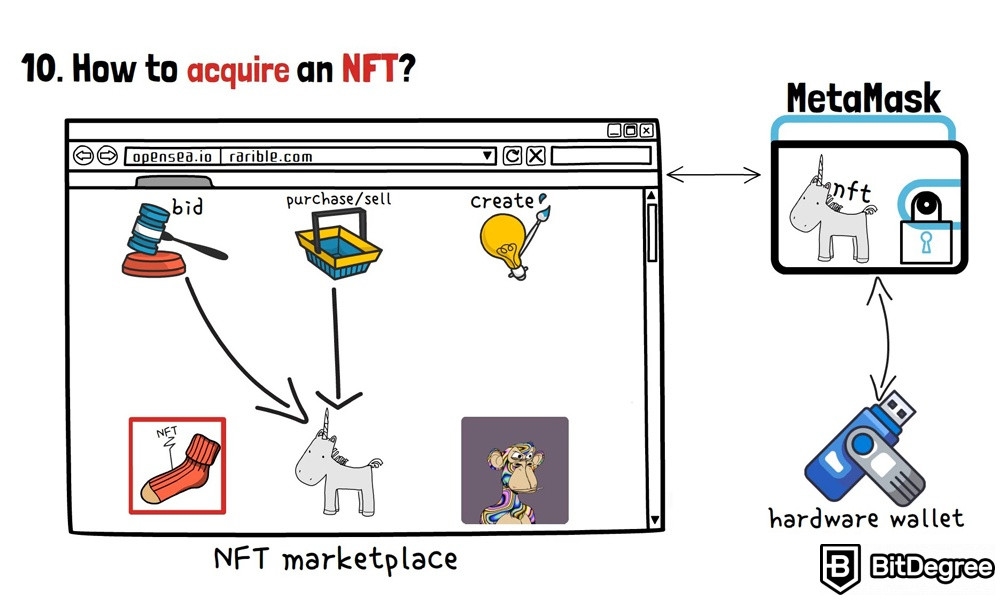 NFT'ler nedir: NFT nasıl edinilir?