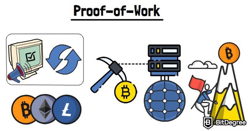 Staking là gì: Proof-of-work.