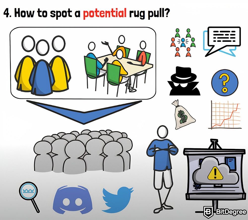 What is a rug pull in crypto: How to spot a potential rug pull?