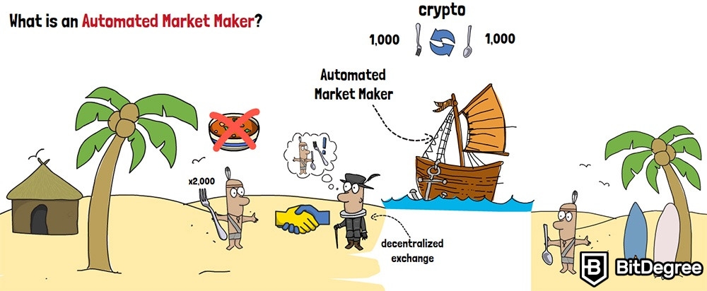 What is an Automated Market Maker: An example with an island.