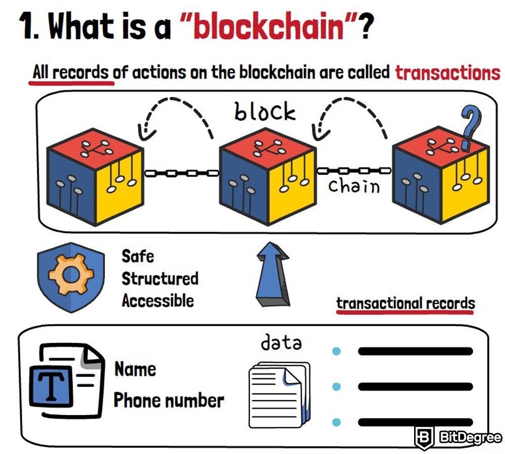 Qué es blockchain: Transacciones Blockchain