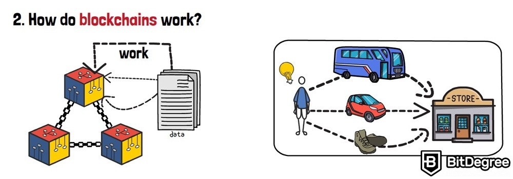 Что такое блокчейн: как работают блокчейны?