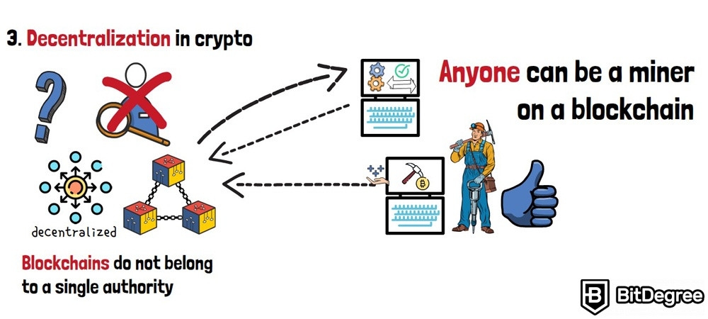 What is blockchain: Decentralization in crypto.