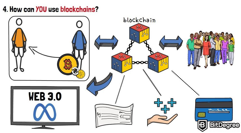 Qué es blockchain: ¿Cómo se pueden utilizar las blockchains?