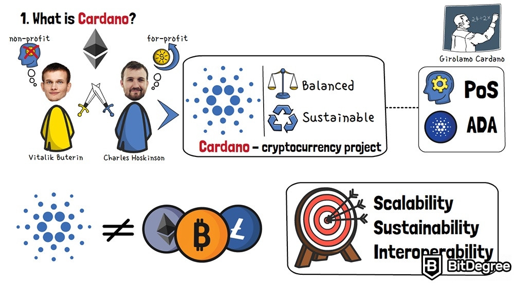 Apa itu Cardano di Kripto: Apa itu Cardano?