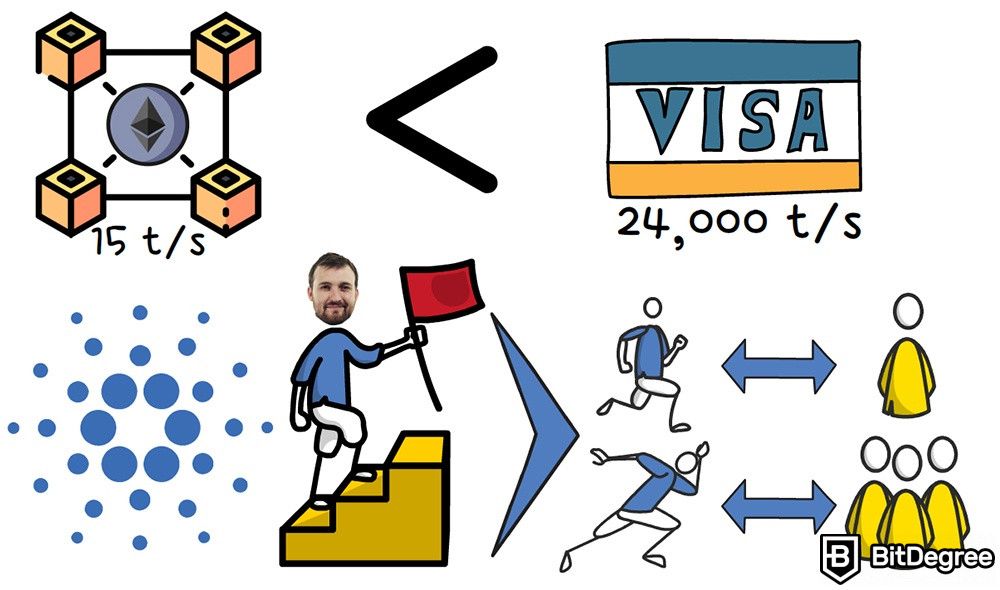 What is Cardano: VISA.