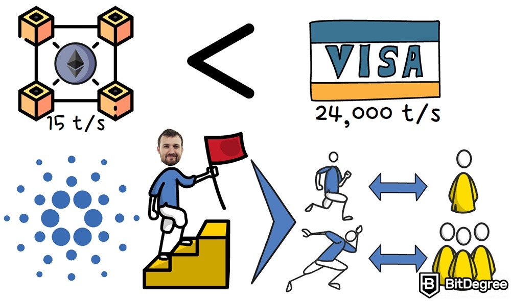 什么是Cardano：VISA。