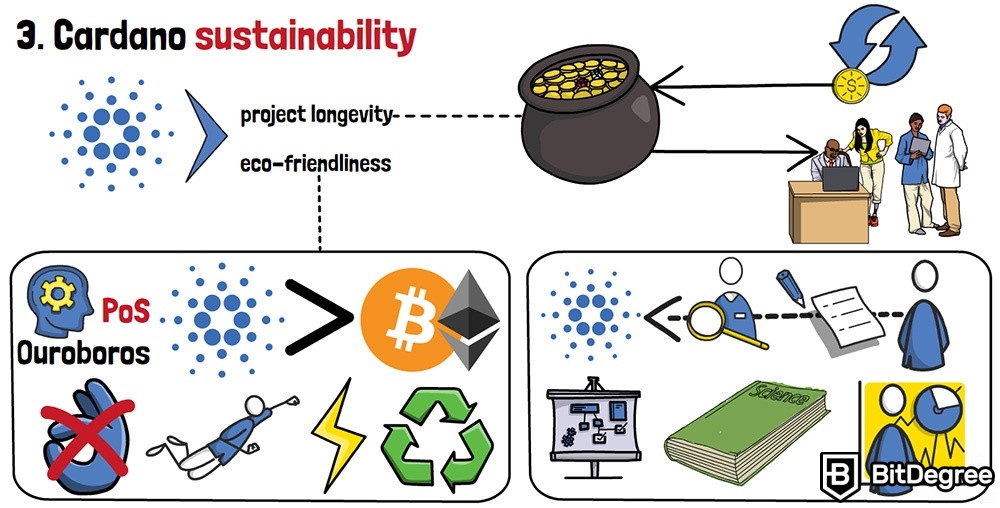 Apa itu Cardano di Kripto: Sustainabilitas Cardano.