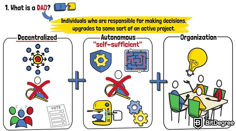 Qué es DAO: Organización Autónoma Descentralizada.