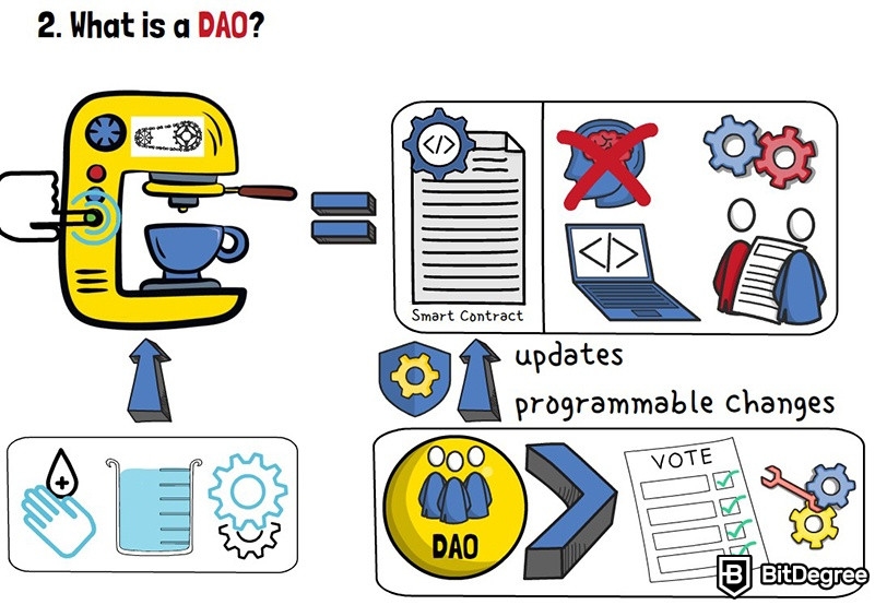 What is a DAO in crypto: An example with a coffee machine.