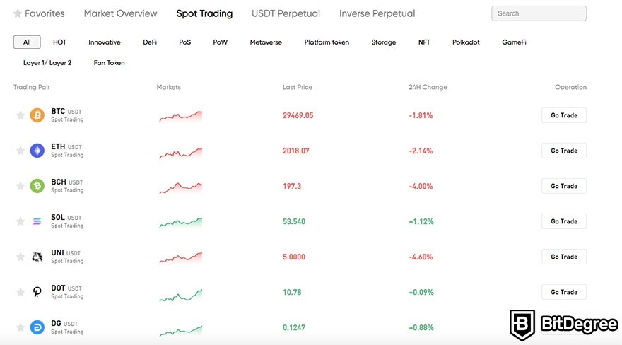 O que é Deepcoin: mercados à vista disponíveis.