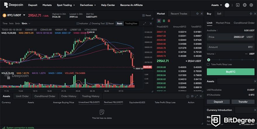 What is Deepcoin: trading view (interface).
