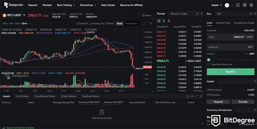 O que é Deepcoin: visão da exchange (interface).