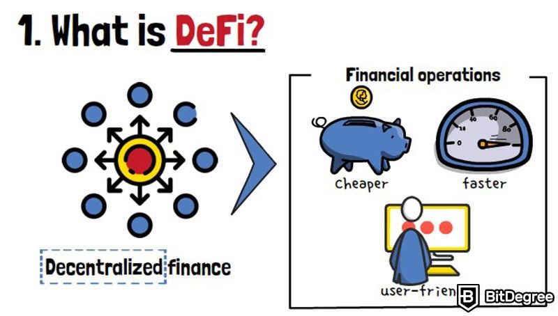 What is DeFi: Financial operations.